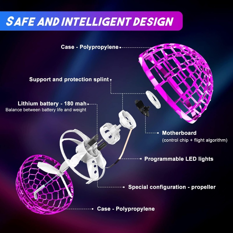 Latająca Kula Orb 2025, Bumera – Drone Kit Tricopter recenzja i cena