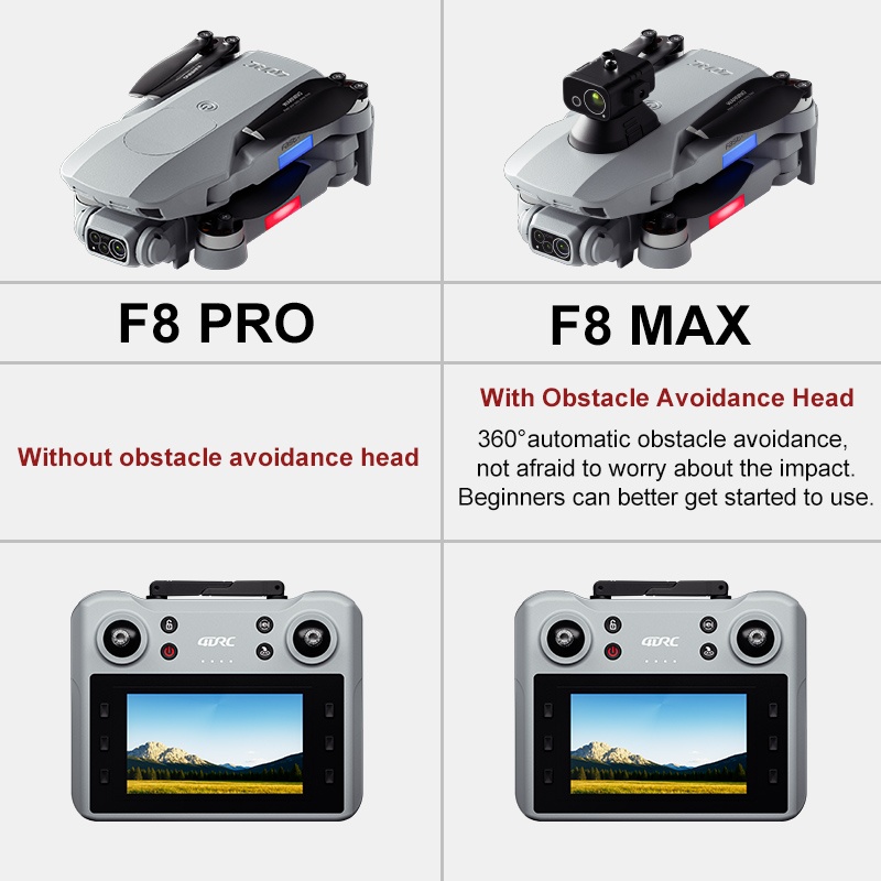 Dron F8 MAX GPS Profesjonalny  – Drone Kit Professional recenzja i cena
